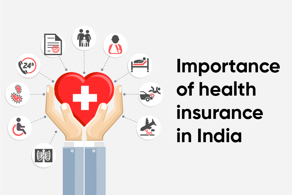 What Is Health Insurance In India